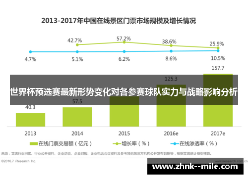 世界杯预选赛最新形势变化对各参赛球队实力与战略影响分析 世界杯预选赛最新形势变化对各参赛球队实力与战略影响分析