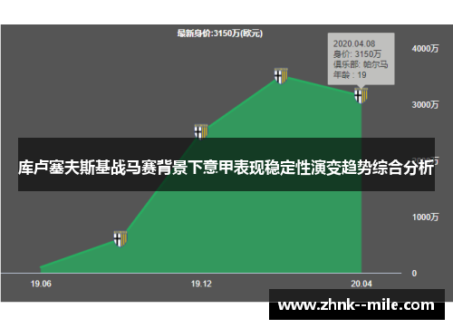 库卢塞夫斯基战马赛背景下意甲表现稳定性演变趋势综合分析 库卢塞夫斯基战马赛背景下意甲表现稳定性演变趋势综合分析