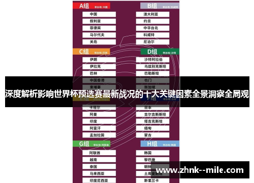 深度解析影响世界杯预选赛最新战况的十大关键因素全景洞察全局观