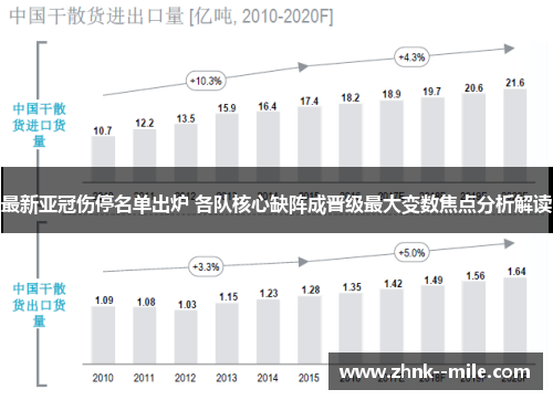 最新亚冠伤停名单出炉 各队核心缺阵成晋级最大变数焦点分析解读