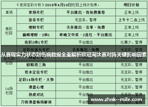 从赛程实力状态到伤病数据全面解析欧冠淘汰赛对阵关键影响因素