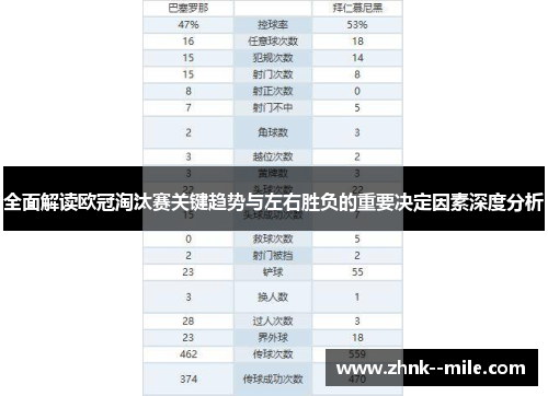 全面解读欧冠淘汰赛关键趋势与左右胜负的重要决定因素深度分析