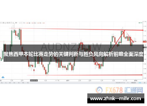 聚焦西甲本轮比赛走势的关键判断与胜负风向解析前瞻全面深度 聚焦西甲本轮比赛走势的关键判断与胜负风向解析前瞻全面深度